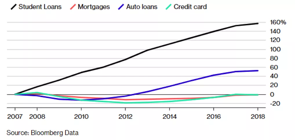 pret-etudiants-usa pret-etudiants-usa