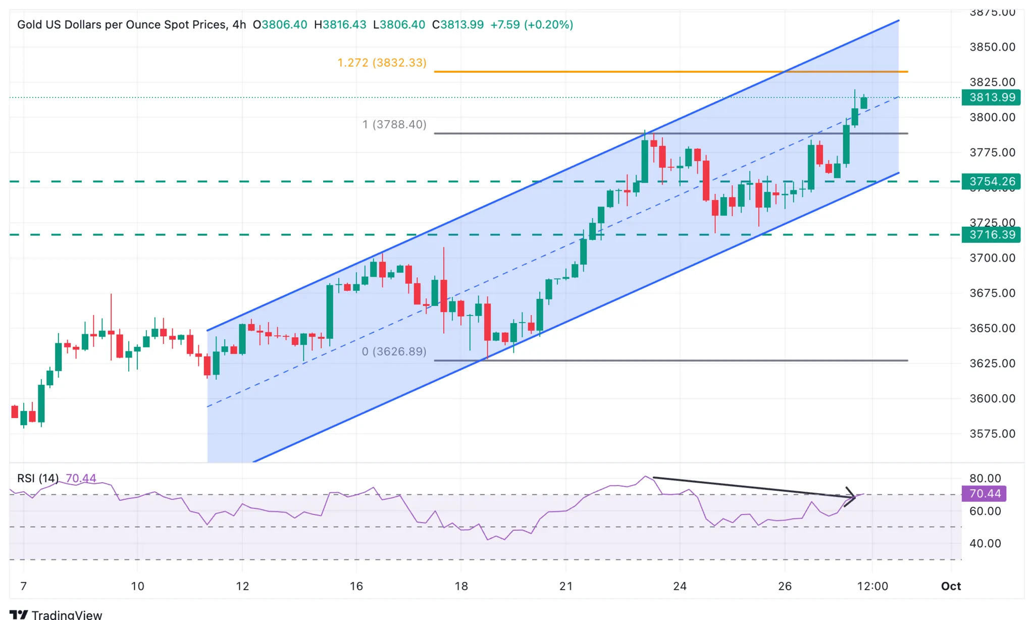 Prix de l'or 29 septembre 2025