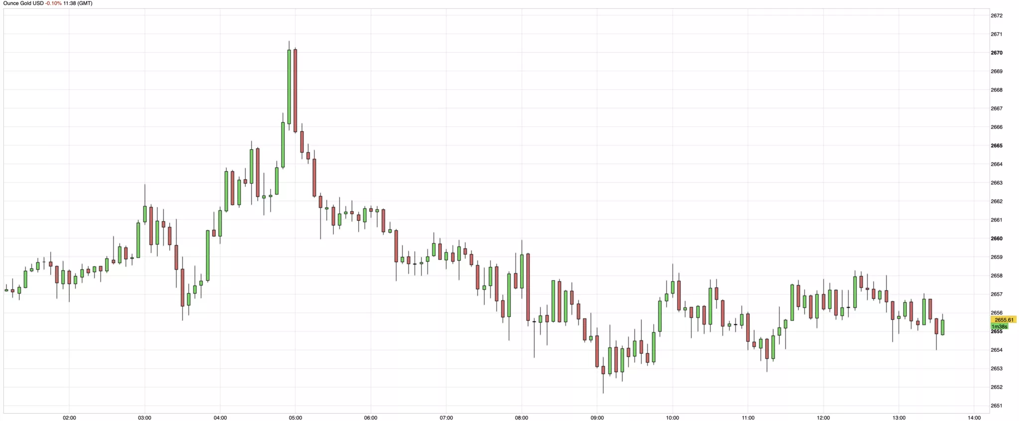 prix de l'or du 25 septembre 2024 prix de l'or du 25 septembre 2024