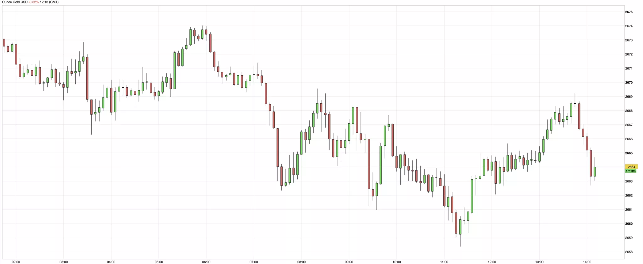 prix de l'or du 27 septembre 2024 prix de l'or du 27 septembre 2024
