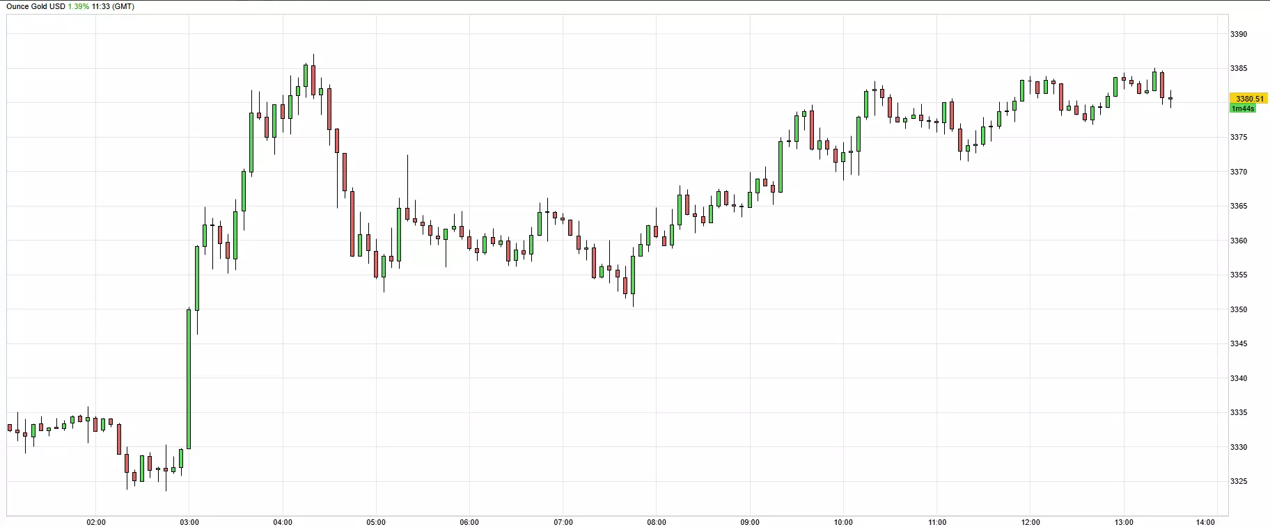 prix de l'or du 6 mai 2025 prix de l'or du 6 mai 2025