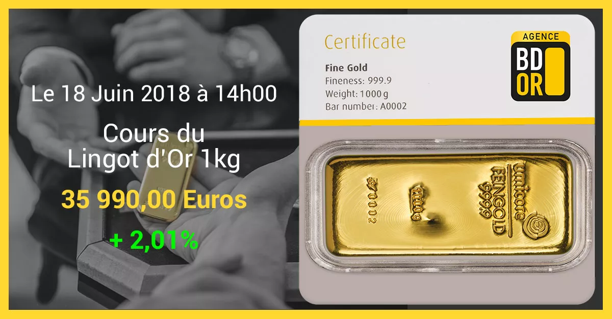 Prix Lingot d'Or 1kg 18 Juin 2018 Prix Lingot d'Or 1kg à la date du 18 Juin 2018