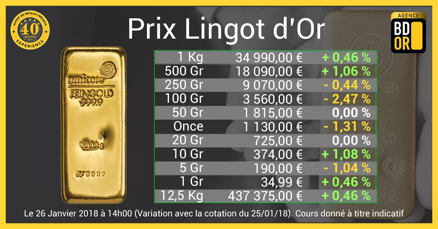 Prix Lingot d'Or 26-01-2018 Prix Lingot d'Or 26-01-2018