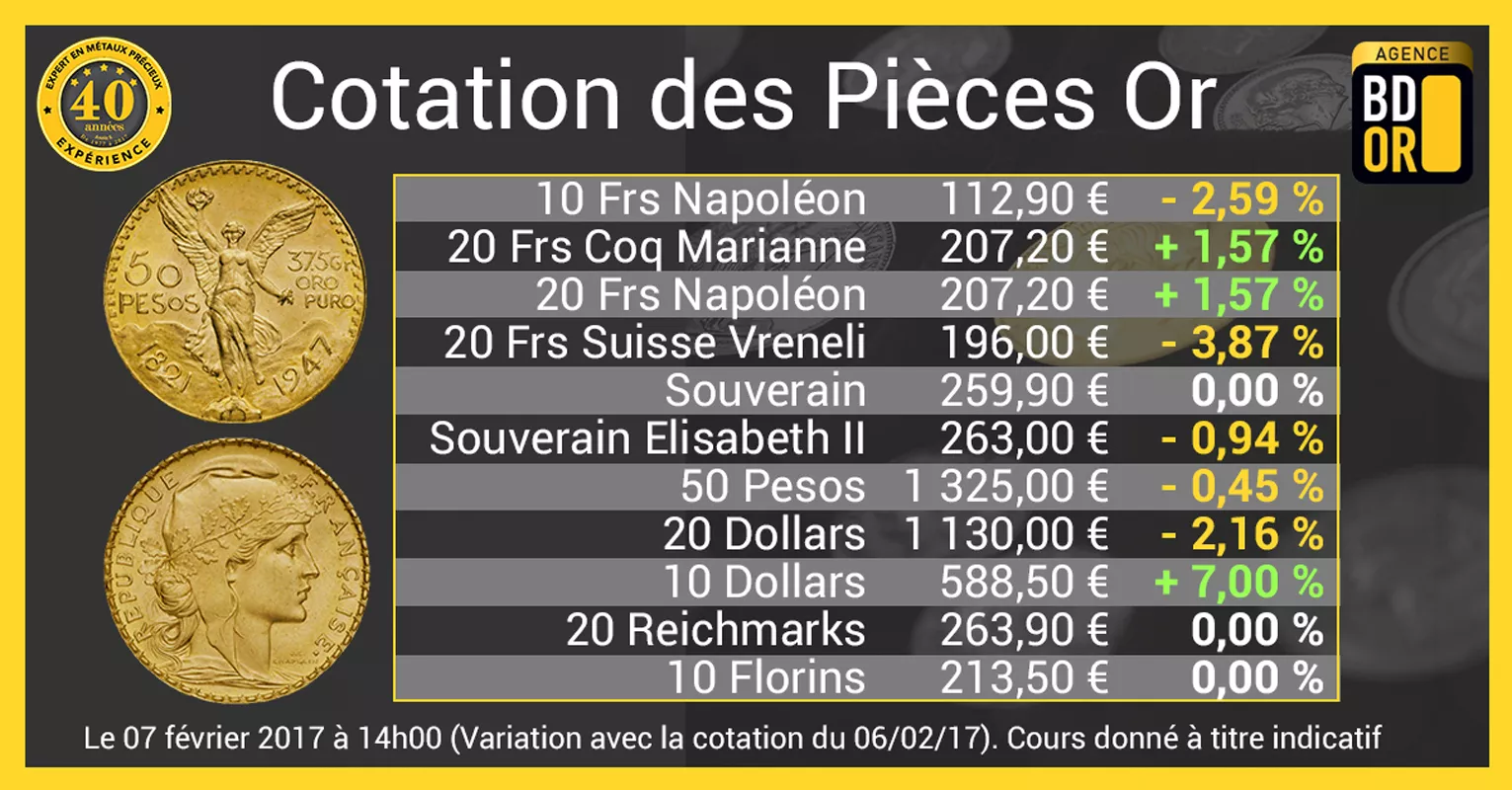 Prix Pièces d'Or 07-02-2018 Prix Pièces d'Or 07-02-2018