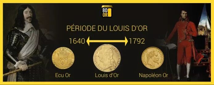 Qu Est Ce Qu Un Louis D Or Pourquoi Cette Appellation