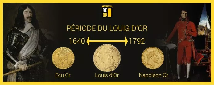 Qu'est ce qu'un Louis d'Or ? Qu'est ce qu'un Louis d'Or ?