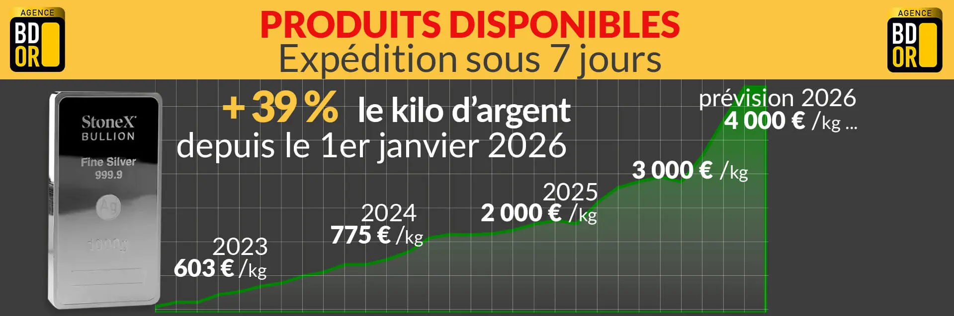 Record du cours de l'or - janvier 2026 - Agence BDOR