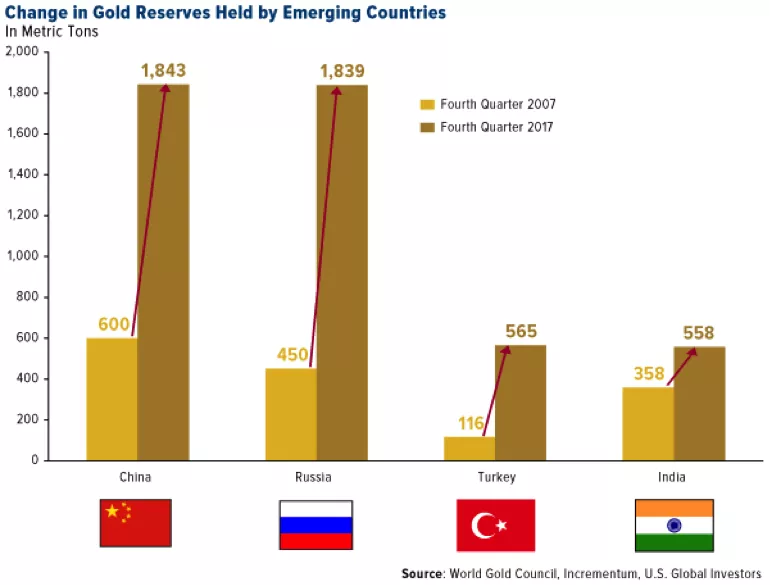 Réserve-d-or-des-banques