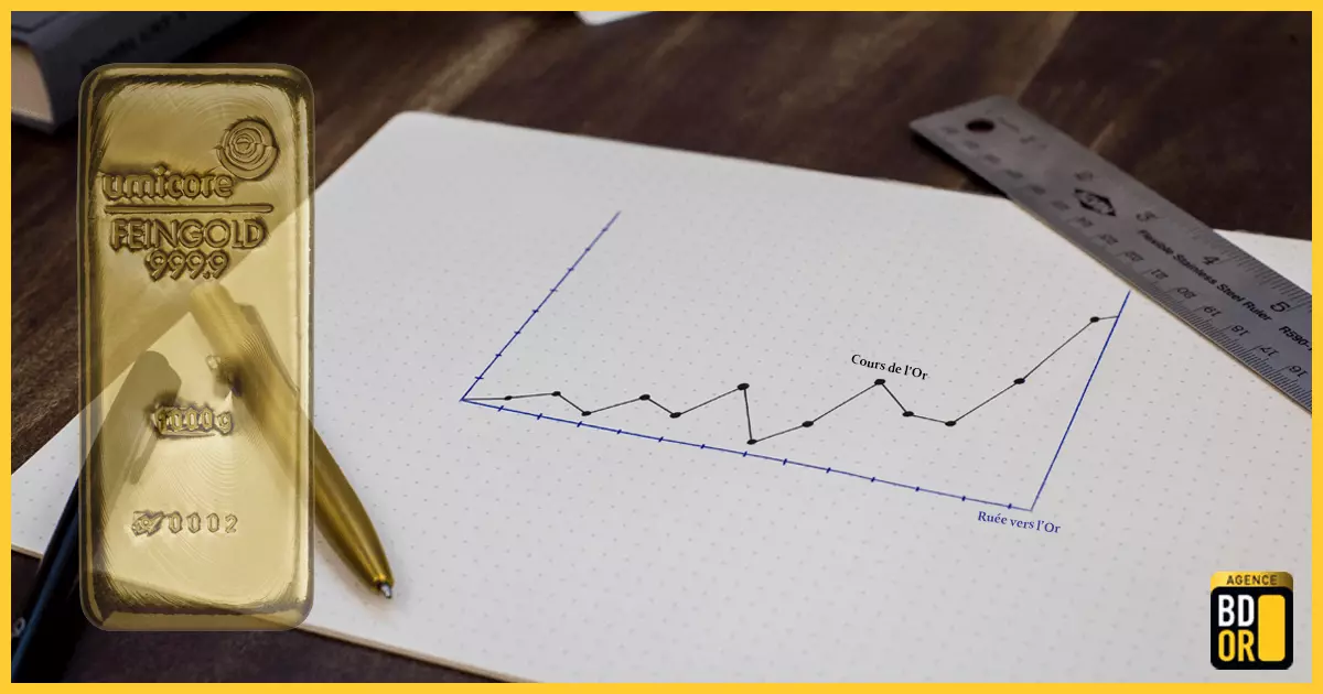 Taux d'intérêt et cours de l'or Taux d'intérêt et cours de l'or